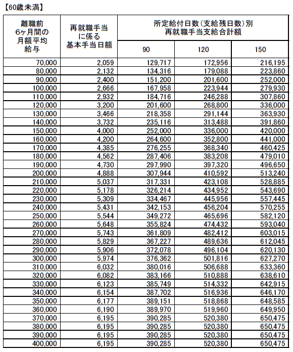 転職 就職でハローワークからお祝金をもらおう 民間の人材紹介サービスを利用して まいぼた