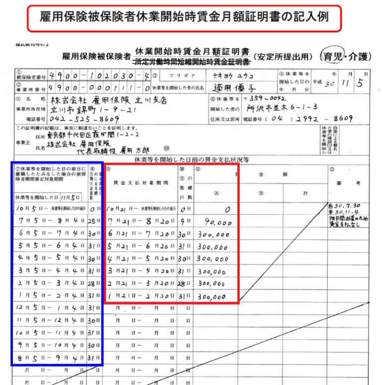 育児休業給付金の計算に産休期間は含む？含まない？【受給要件と賃金日額算定の違い】 まいぼた