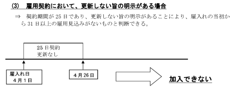 雇用保険の加入条件とは？【パート、アルバイト、派遣、学生、65歳以上】 まいぼた