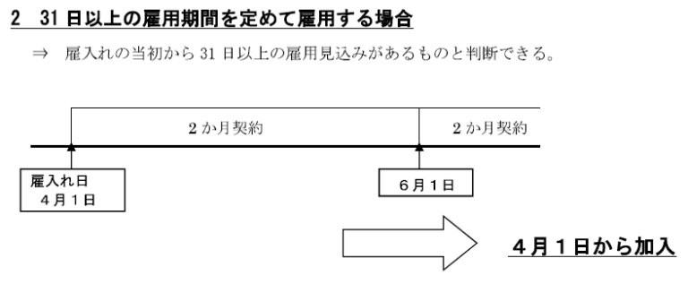 雇用保険の加入条件とは？【パート、アルバイト、派遣、学生、65歳以上】 まいぼた
