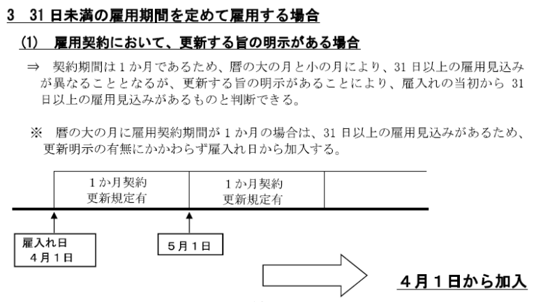 雇用保険の加入条件とは？【パート、アルバイト、派遣、学生、65歳以上】 まいぼた