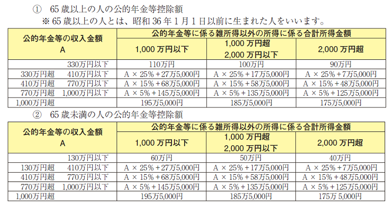 公的年金等控除額の計算方法（令和７年分）