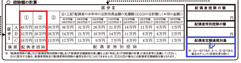 配偶者定額減税対象欄（基礎控除申告書）