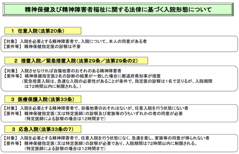 措置入院・医療保護入院等の違いとは？【精神保健福祉法の4つの入院形態】 まいぼた