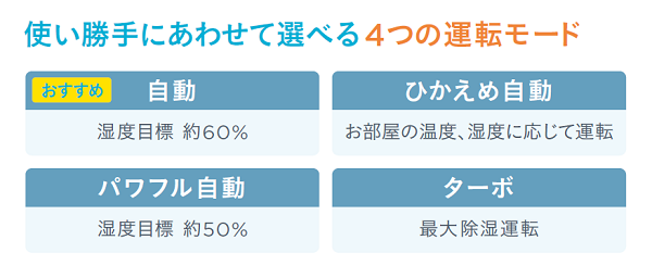 カライエ　４つの自動運転モード