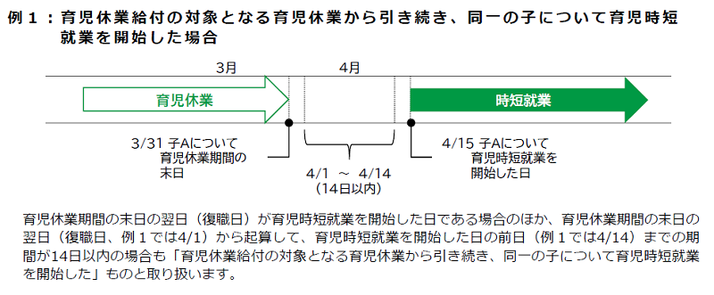 育児時短就業給付金の支給要件