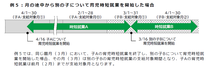 月の途中から別の子について育児時短就業を開始した場合のイメージ