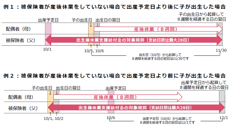 子が養子の場合の出生後休業支援給付金の要件イメージ