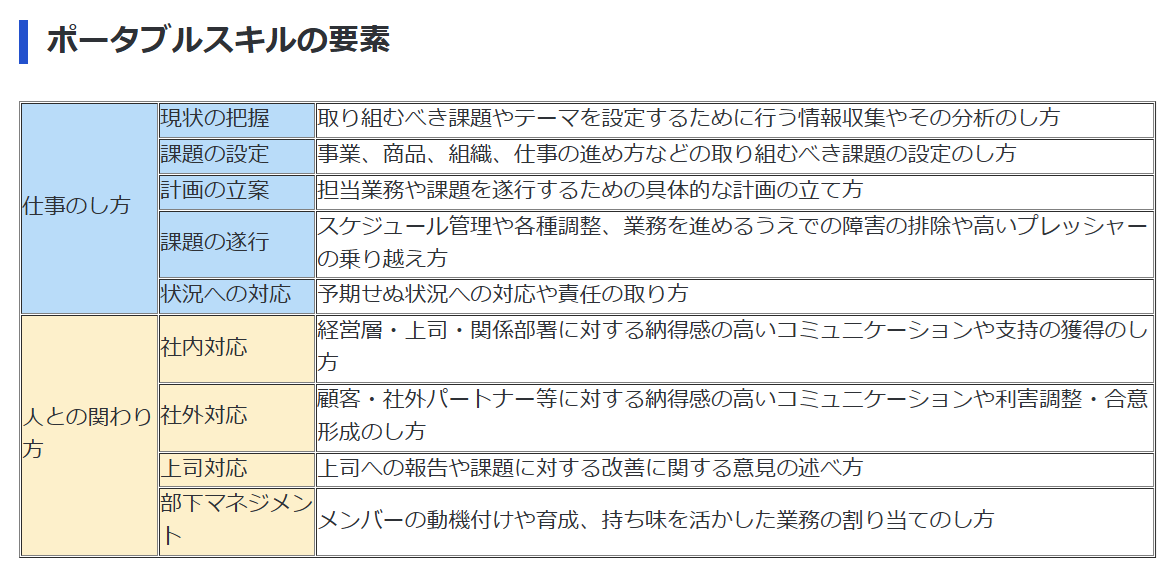 ポータブルスキルの要素（厚生労働省）